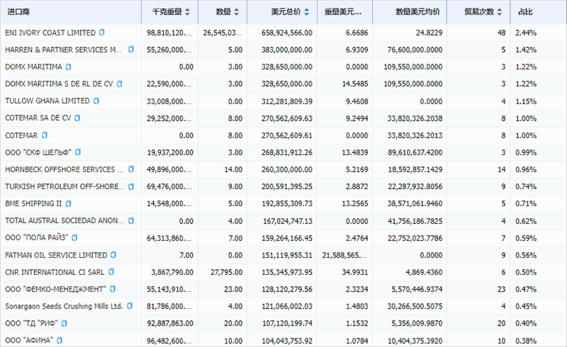 腾道,腾道外贸通,腾道数据