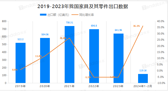 外贸客户开发,外贸客户,外贸客户怎么找