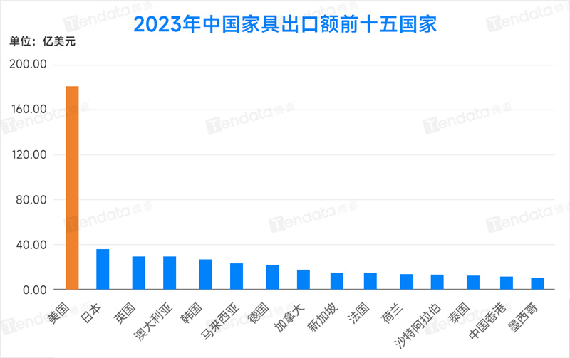 外贸客户开发,外贸客户,外贸客户怎么找