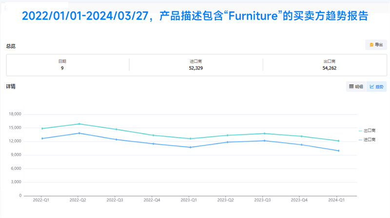 外贸客户开发,外贸客户,外贸客户怎么找