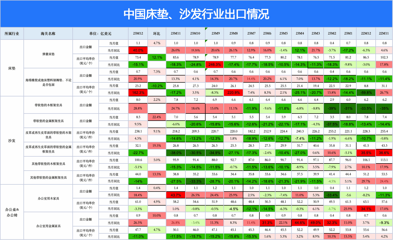 外贸客户开发,外贸客户,外贸客户怎么找