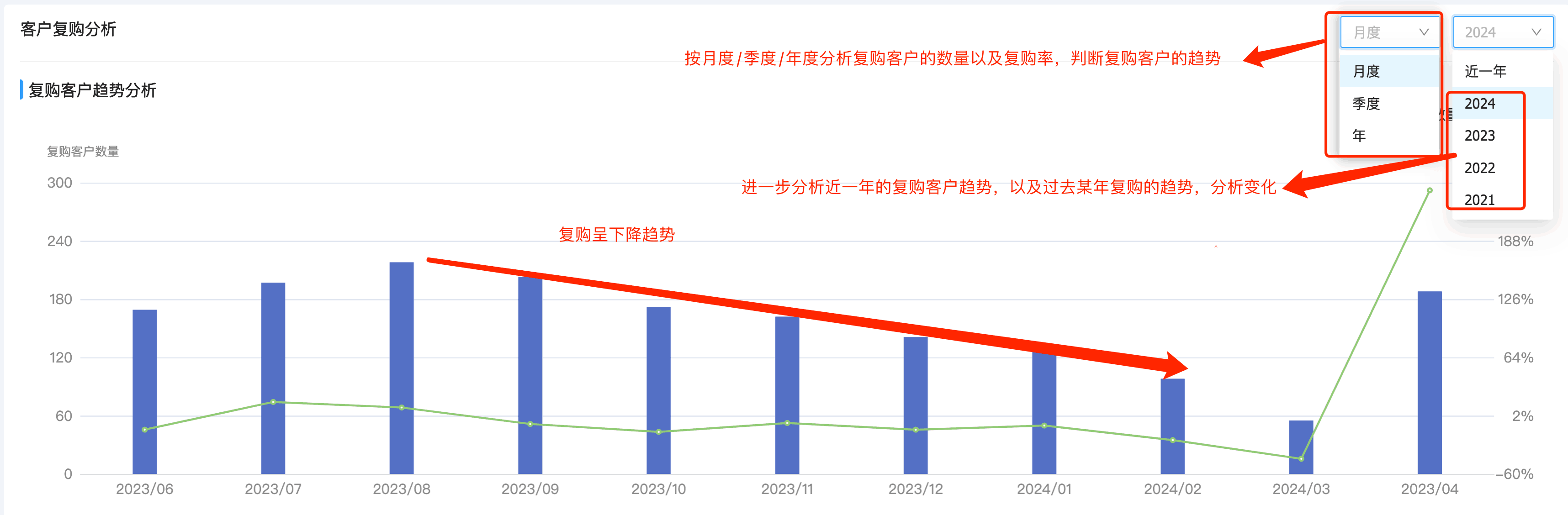 市场分析,客户分析,产品分析,客户管理