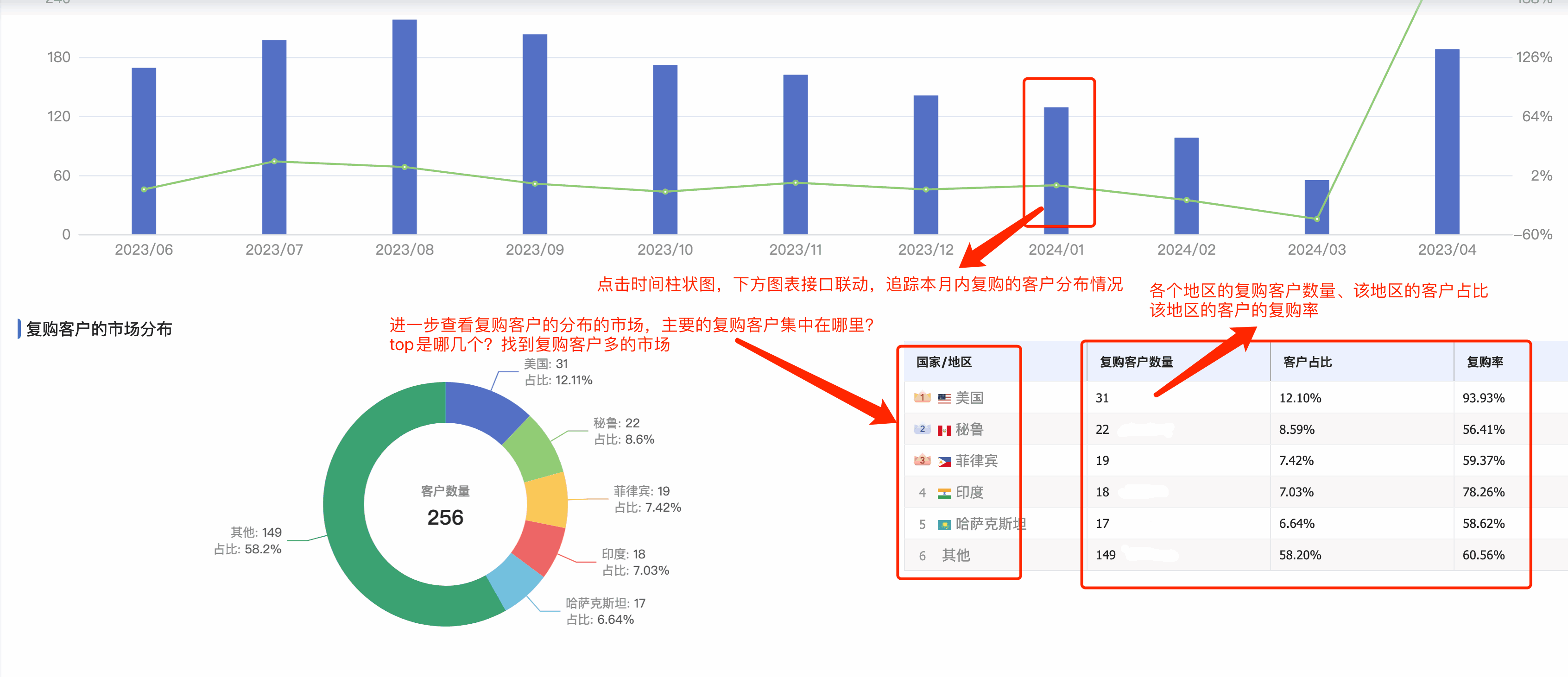 市场分析,客户分析,产品分析,客户管理