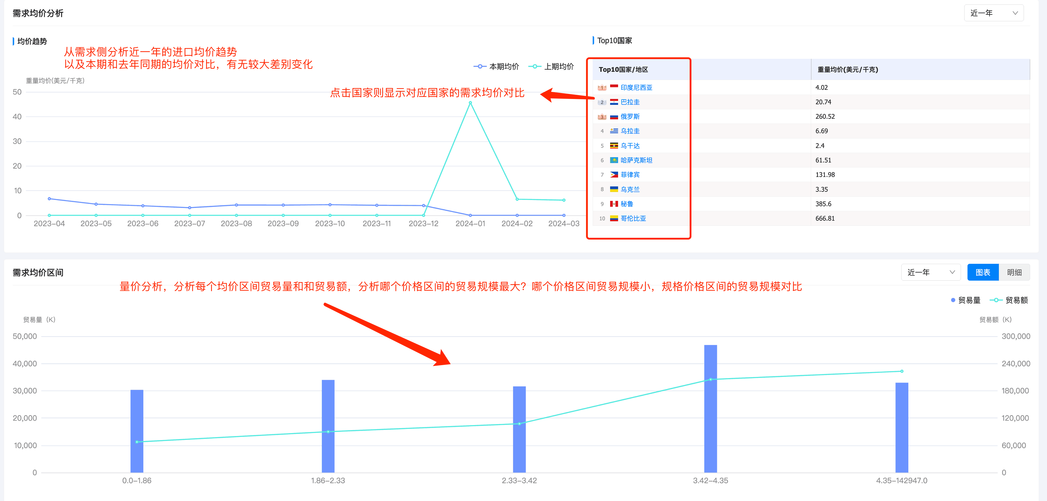 市场分析,客户分析,产品分析,客户管理