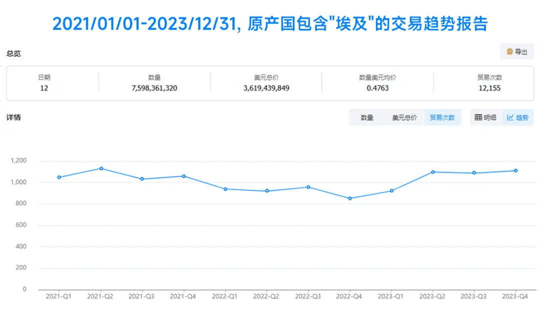 埃及数据,埃及进出口数据,埃及海关数据