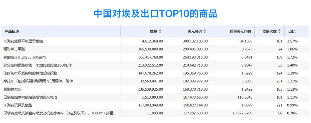 埃及数据,埃及进出口数据,埃及海关数据