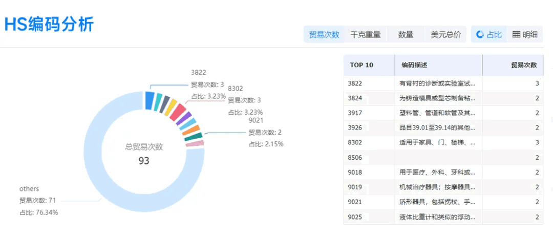 埃及数据,埃及进出口数据,埃及海关数据