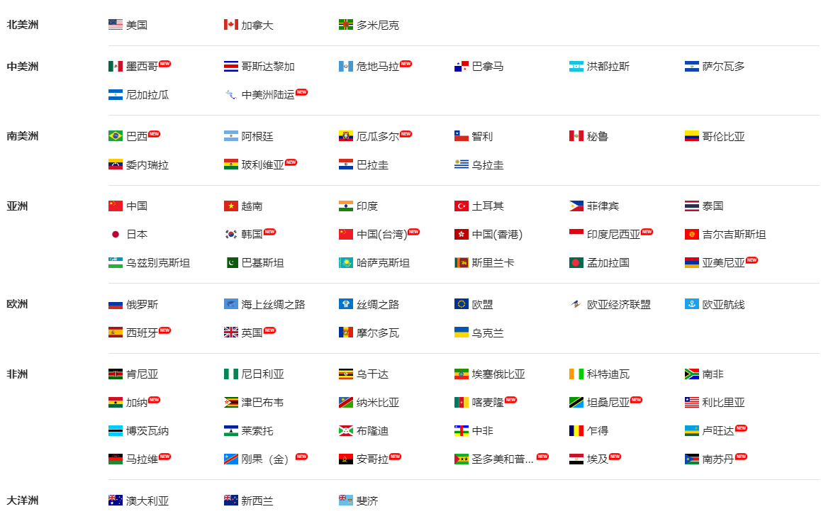 国外客户开发,开发国外客户,开发客户