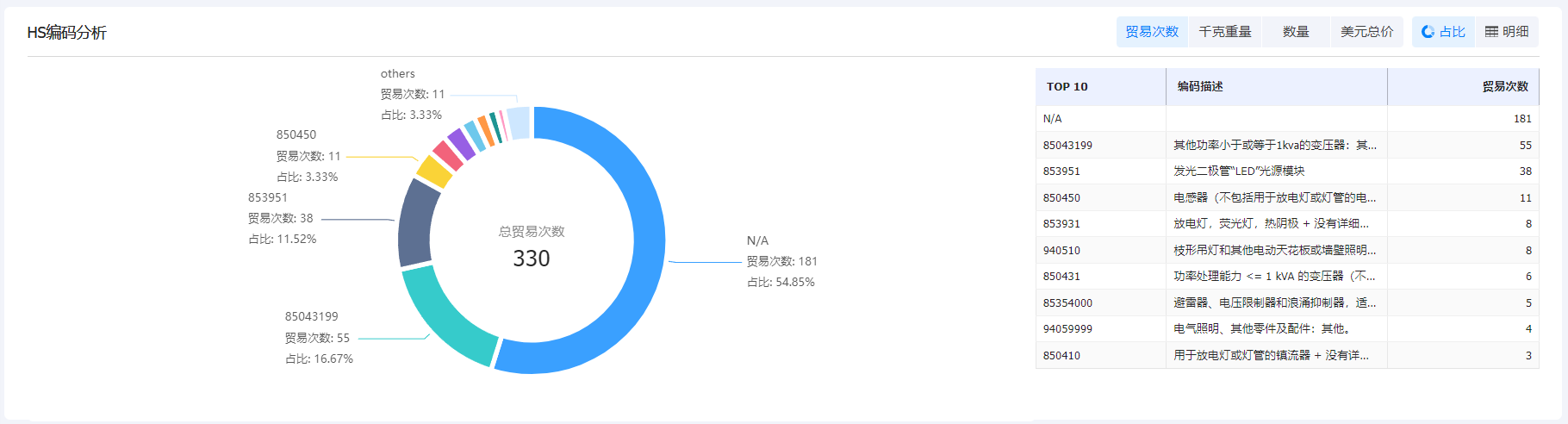 海关数据在线查询平台,海关数据,海关数据在线查询