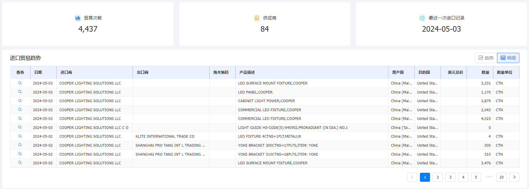 海关数据,海关数据查询,腾道海关数据查询