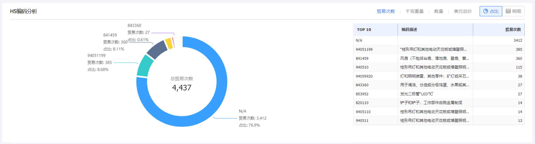 海关数据,海关数据查询,腾道海关数据查询