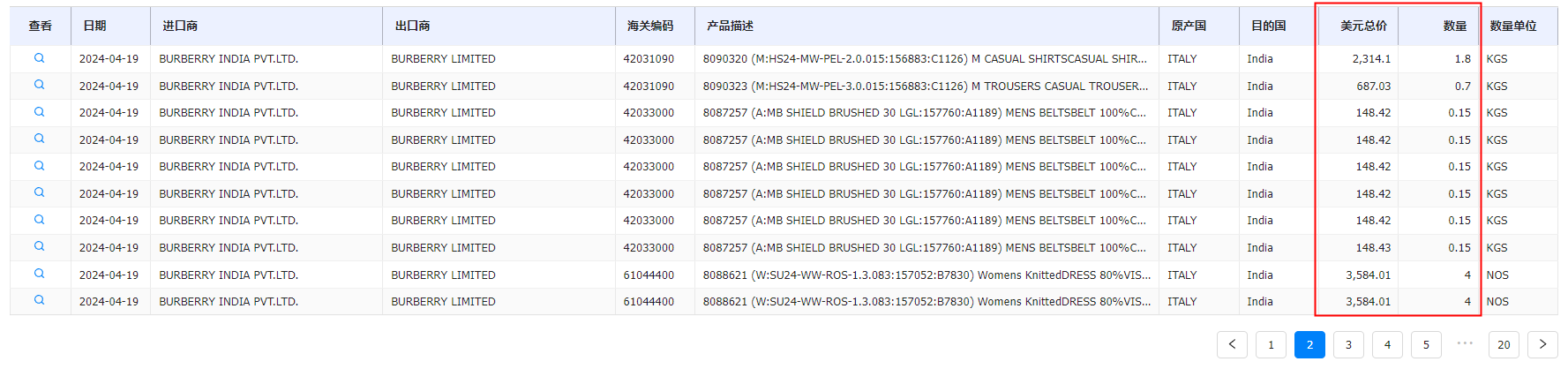 贸易数据,腾道贸易数据,贸易数据报价