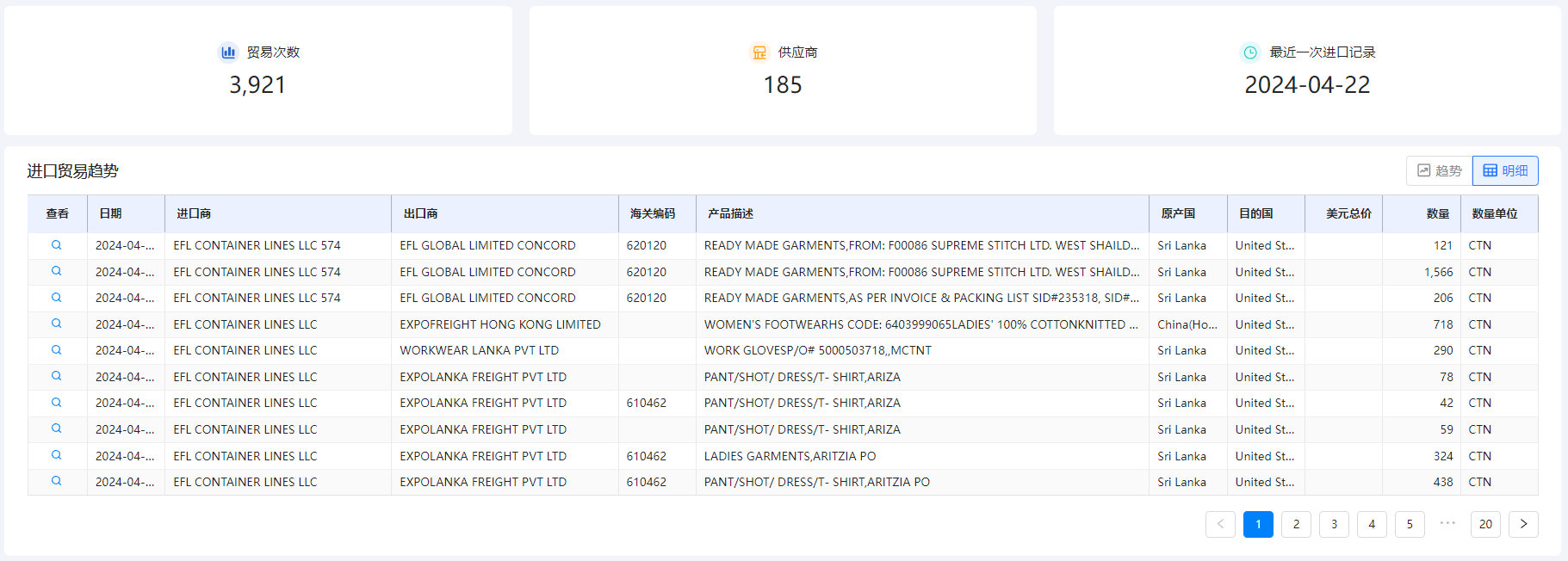 国外采购商,寻找国外采购商,采购商