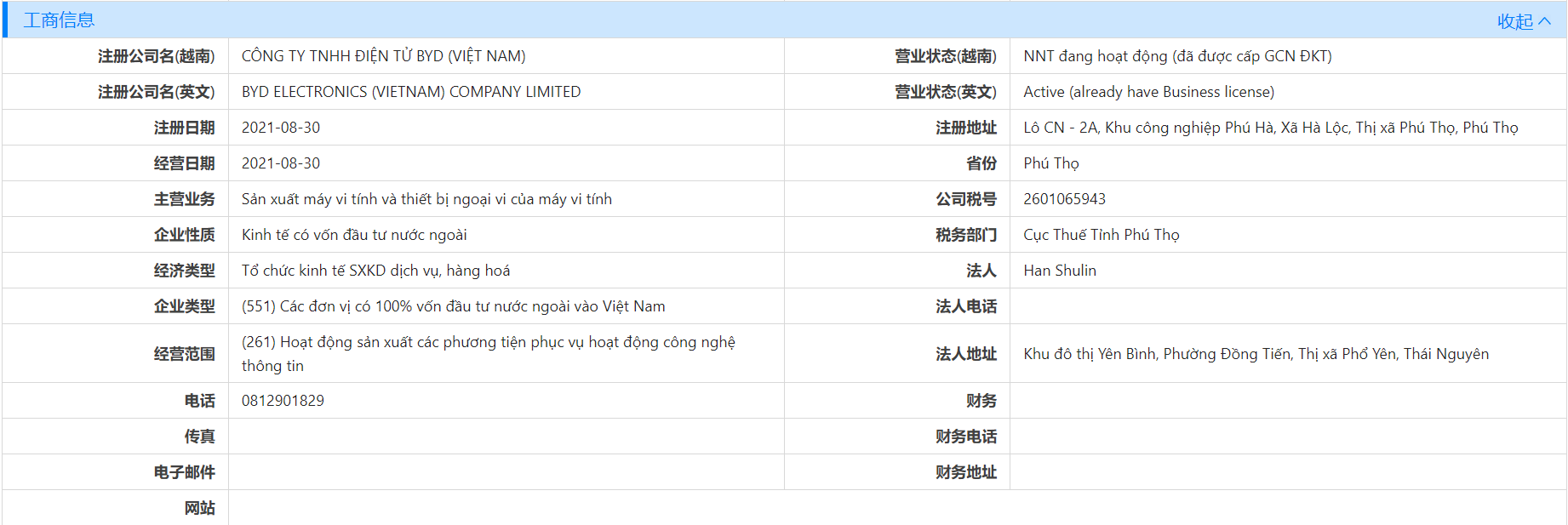 越南工商注册信息,工商注册信息,注册信息