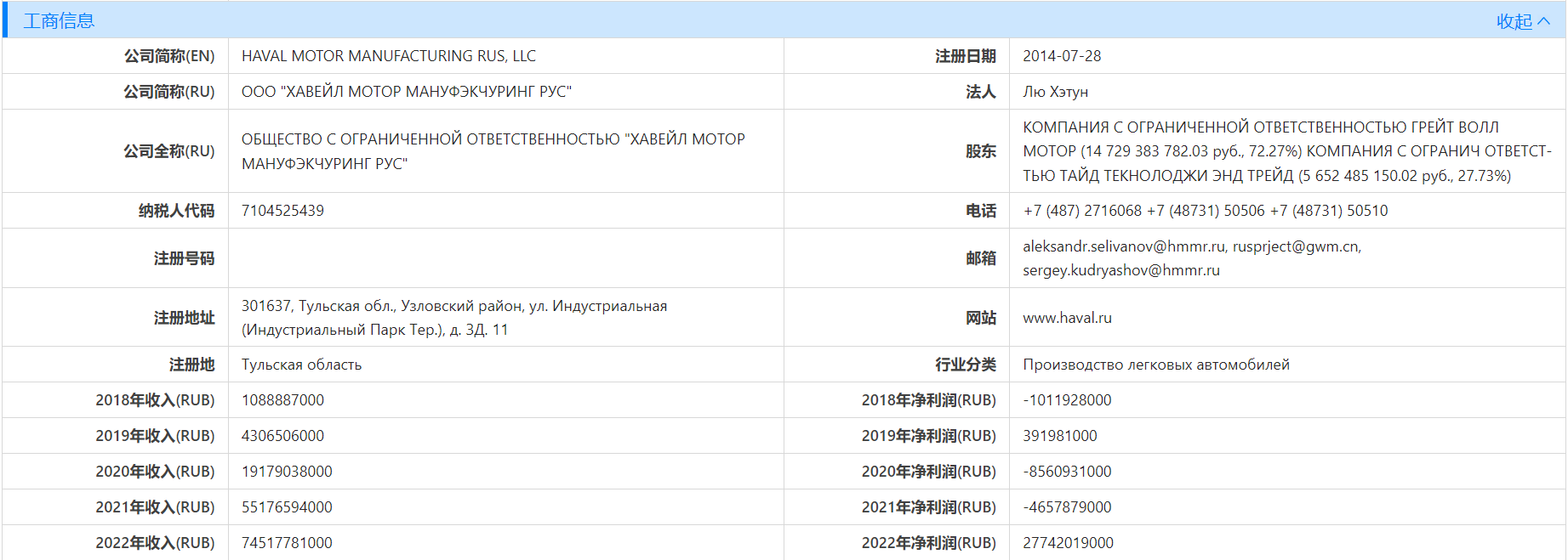 俄罗斯海关工商数据,海关工商数据,俄罗斯海关工商数据查询