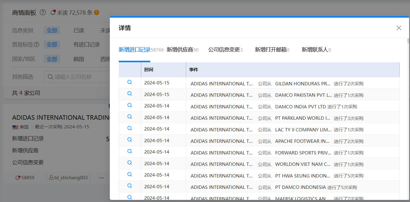 老客户,外贸老客户,维护老客户