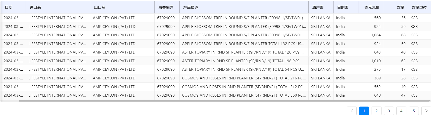 老客户,外贸老客户,维护老客户