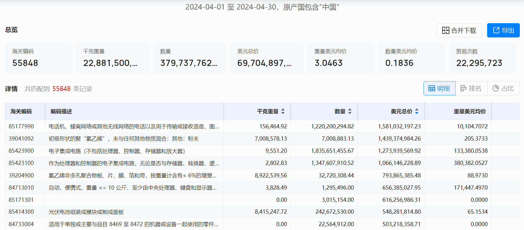 跨国采购,跨国采购产品,热门跨国采购产品