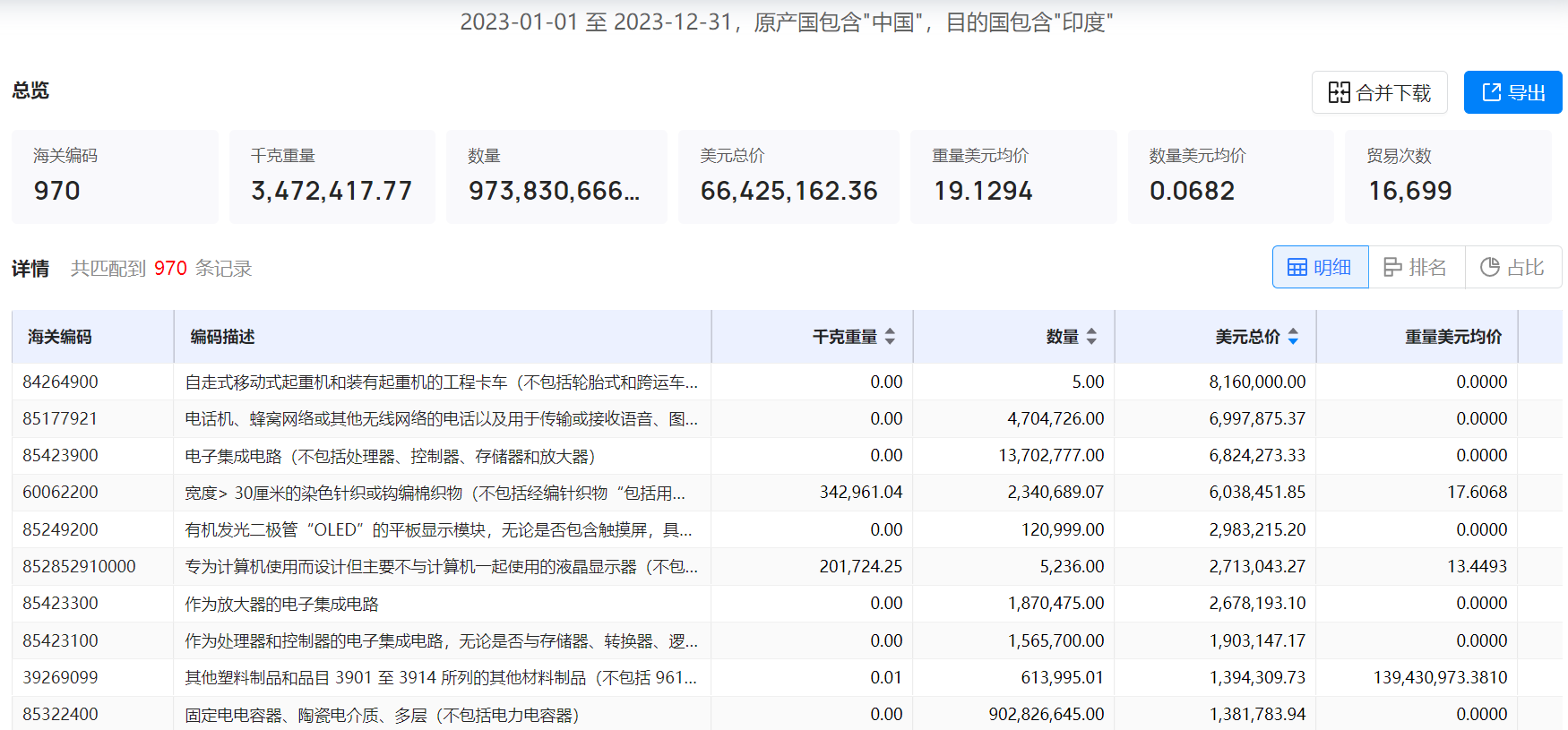 印度外贸客户,外贸客户,找印度外贸客户