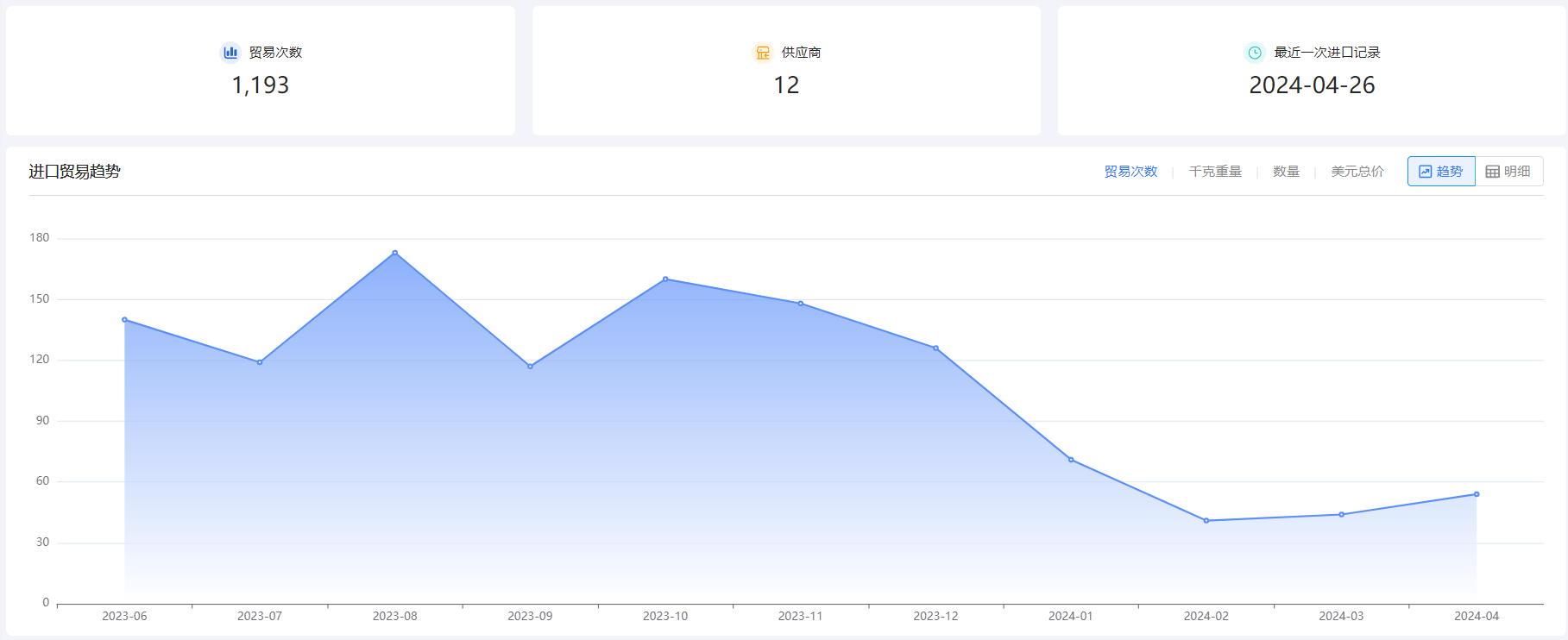 外贸客户,开发外贸客户,台湾外贸客户