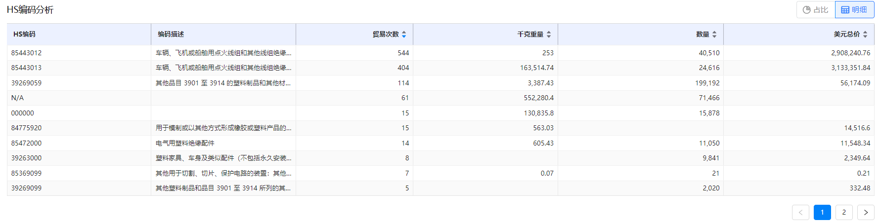 外贸客户,开发外贸客户,台湾外贸客户