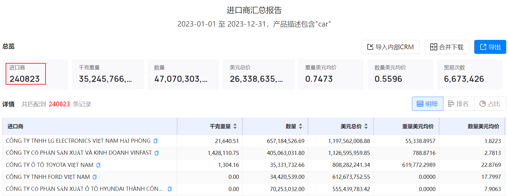 海关数据,腾道海关数据,使用海关数据