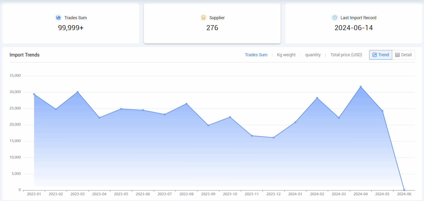 海关数据,腾道海关数据,全球海关数据