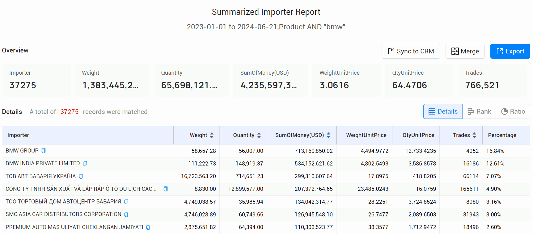 海关数据,腾道海关数据,全球海关数据