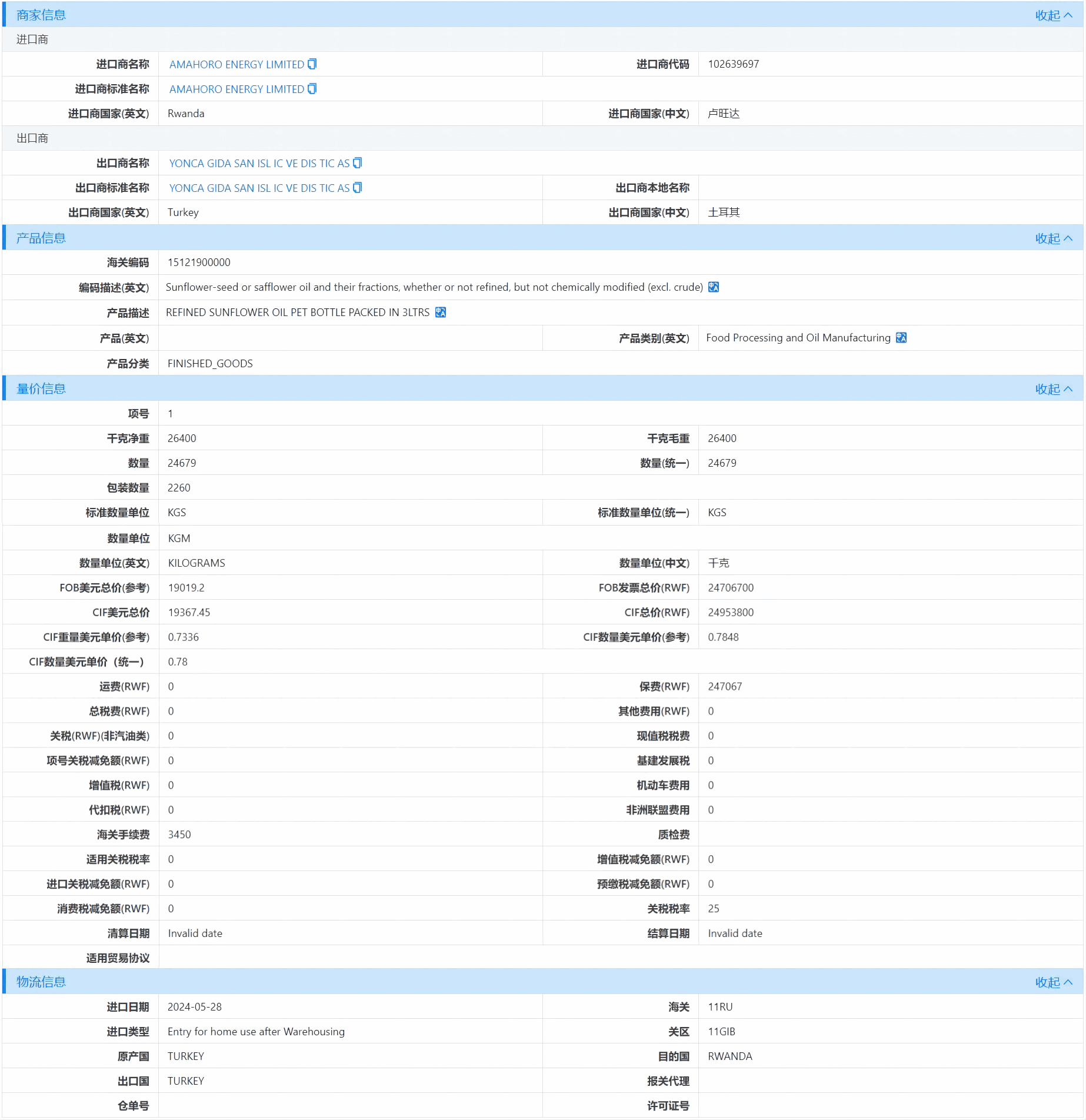 卢旺达海关数据,海关数据,腾道海关数据