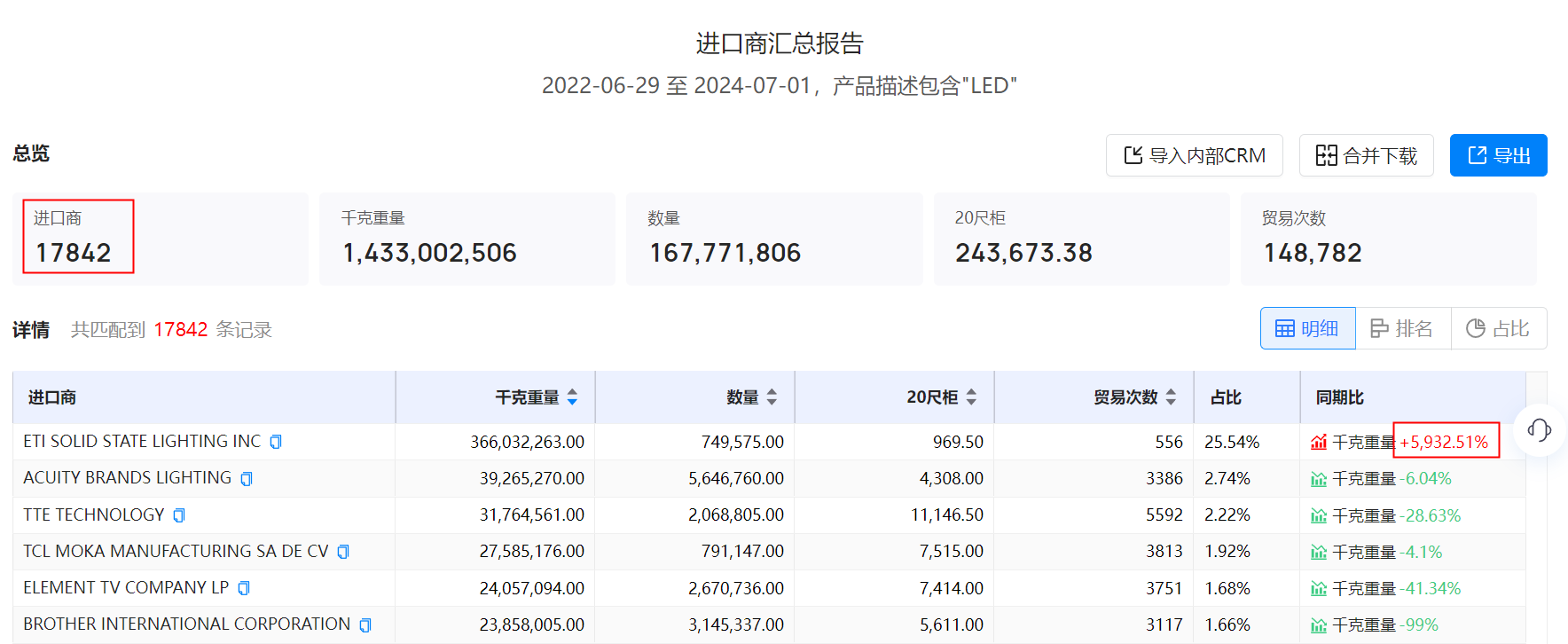 美国海关数据,海关数据,腾道海关数据