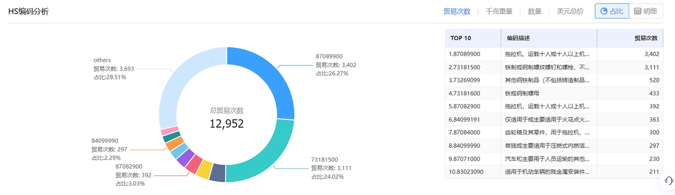 海关数据,海关数据找客户,海关数据获客