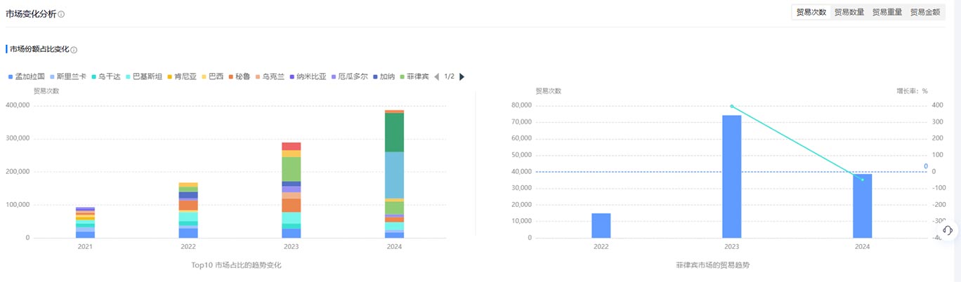 外贸客户,开发外贸客户,精准开发外贸客户