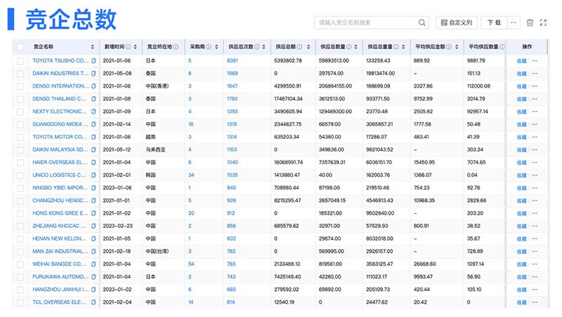 腾道,腾道数据,上海腾道,海关数据