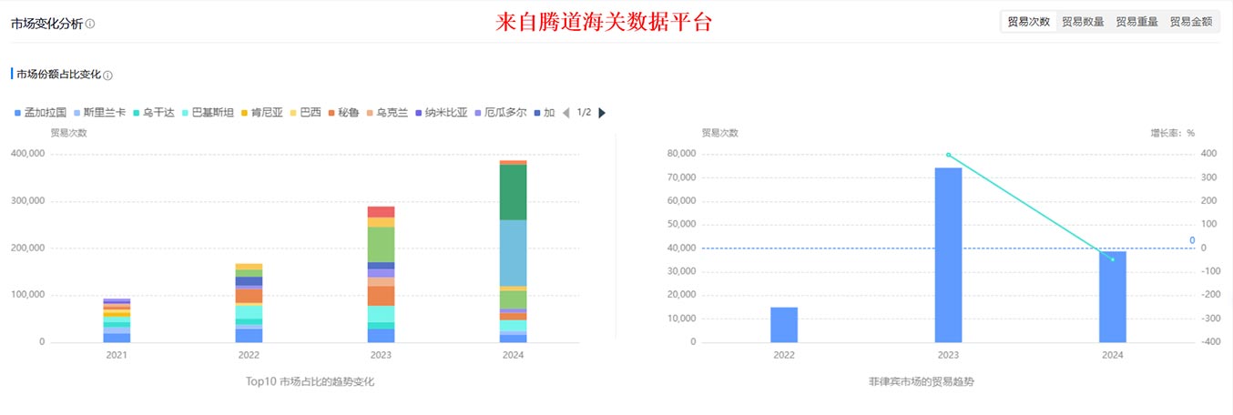 外贸业务员,外贸业务员找客户,外贸业务员怎么找客户