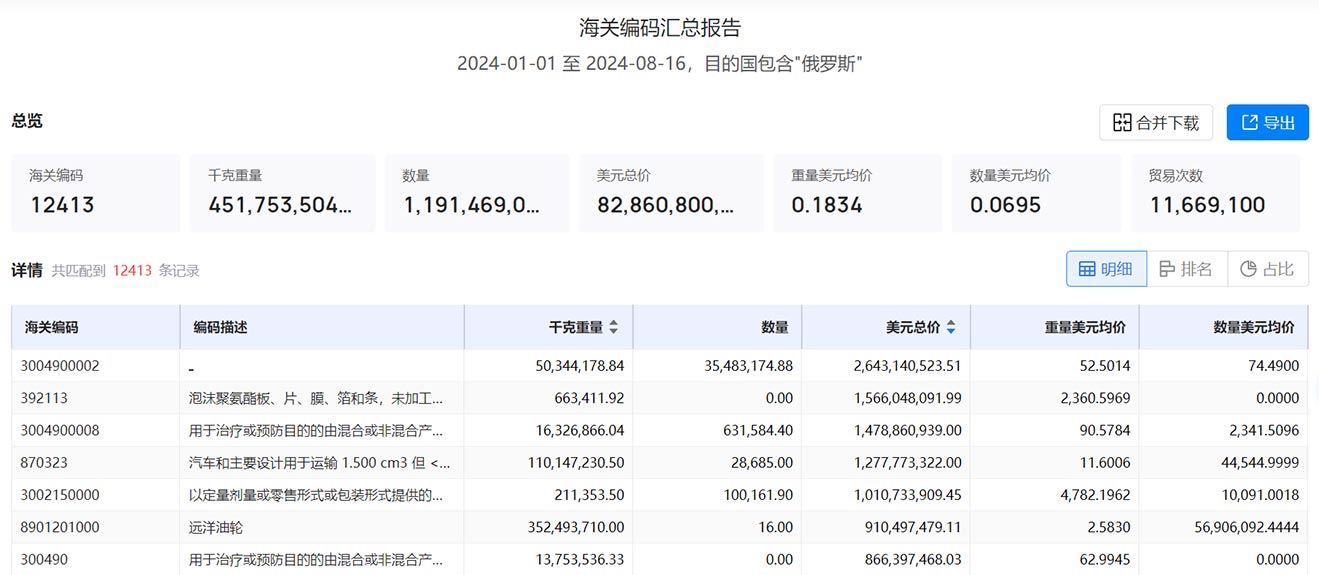 外贸客户,俄罗斯外贸客户,找外贸客户,寻找俄罗斯外贸客户