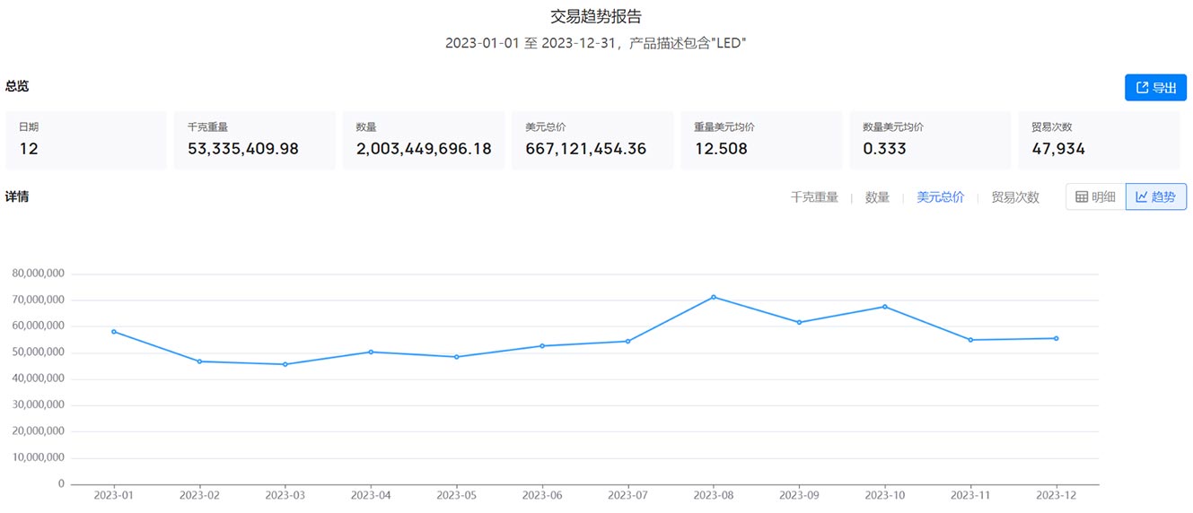 外贸客户,俄罗斯外贸客户,找外贸客户,寻找俄罗斯外贸客户