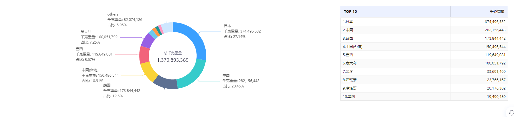 找外贸客户