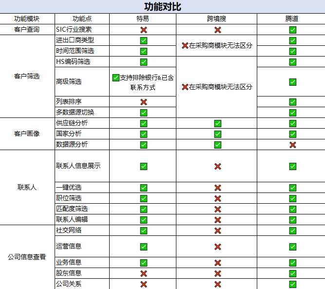 海关数据,海关数据公司,海关数据供应商