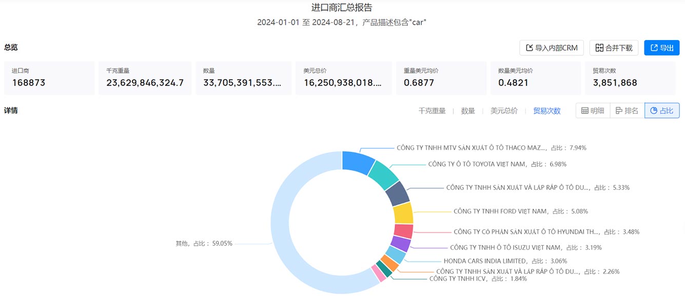 海关数据,海关数据查询,查询海关数据