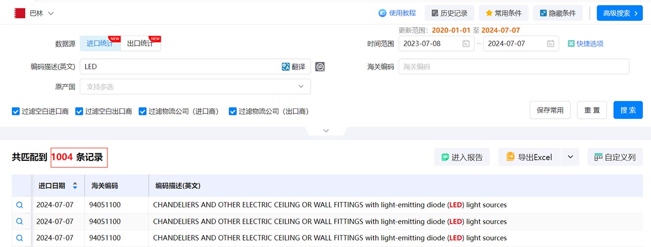 海关数据,海关数据查询,巴林海关数据