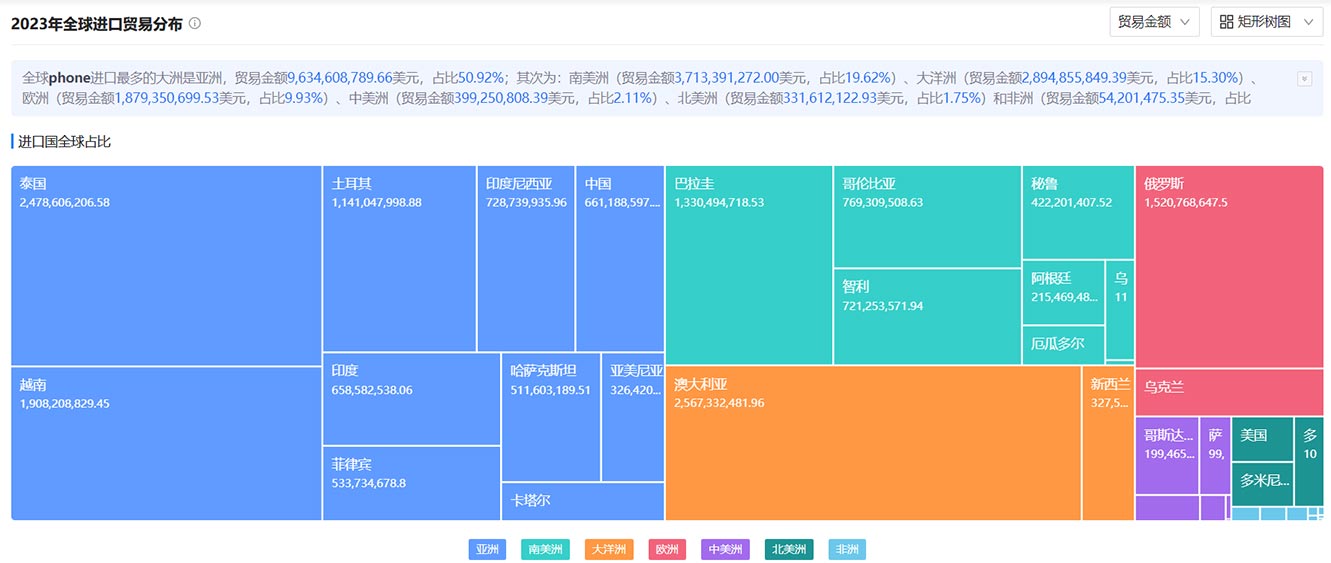 海关数据,腾道海关数据,全球海关数据