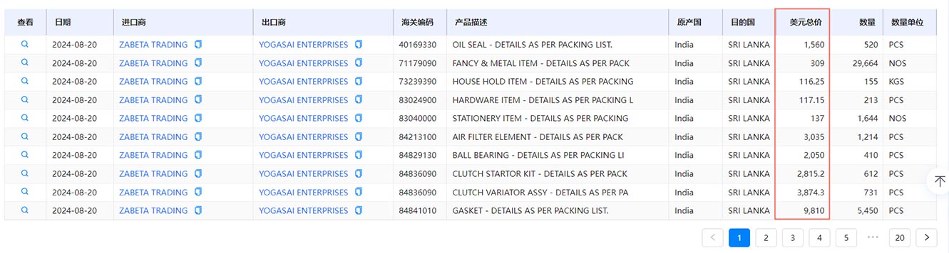 外贸客户开发,外贸客户,客户开发