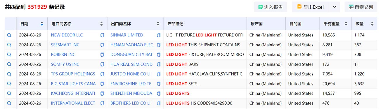 外贸客户开发,外贸客户,客户开发