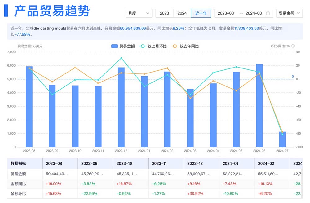 海关数据,腾道海关数据,海关数据怎么用