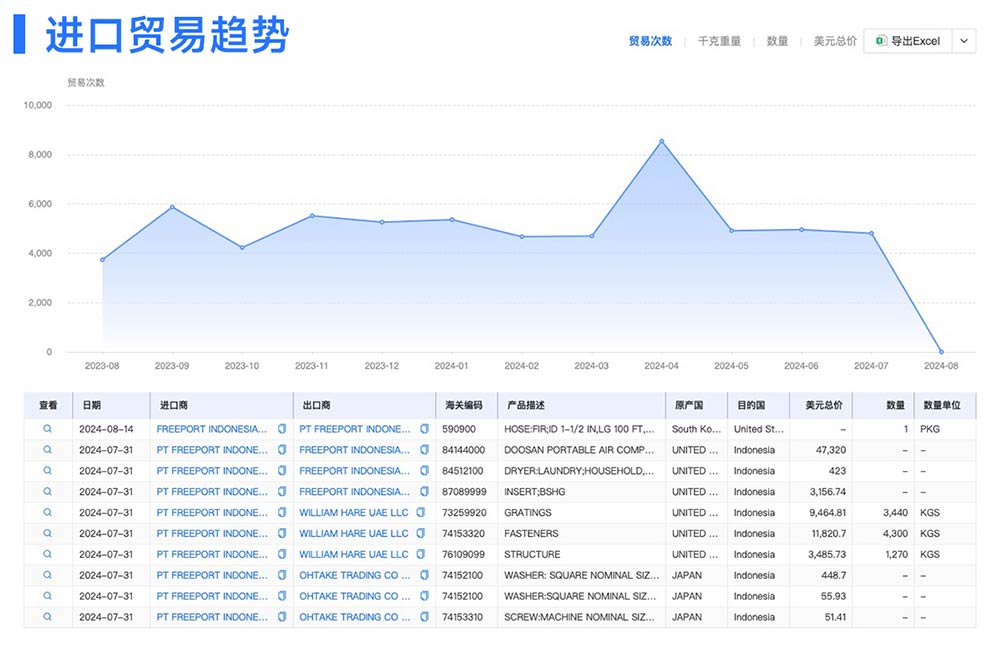 海关数据,腾道海关数据,海关数据怎么用