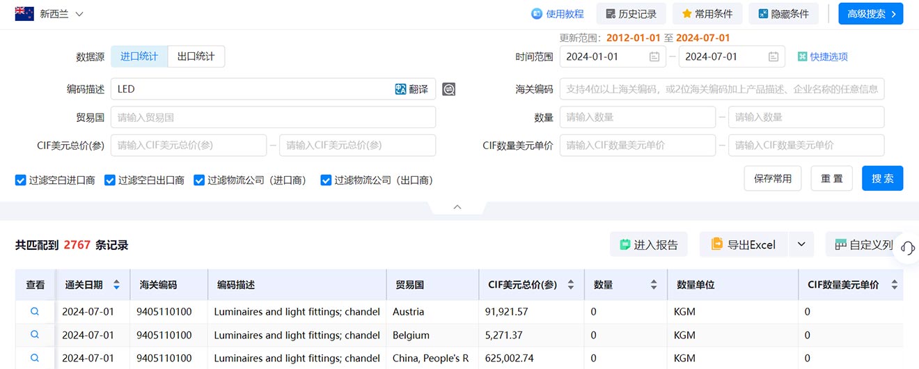 海关数据,新西兰海关数据,海关数据查询