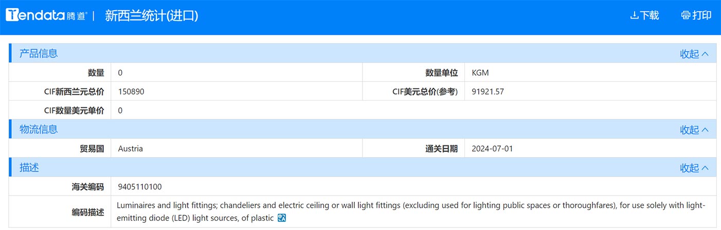 海关数据,新西兰海关数据,海关数据查询