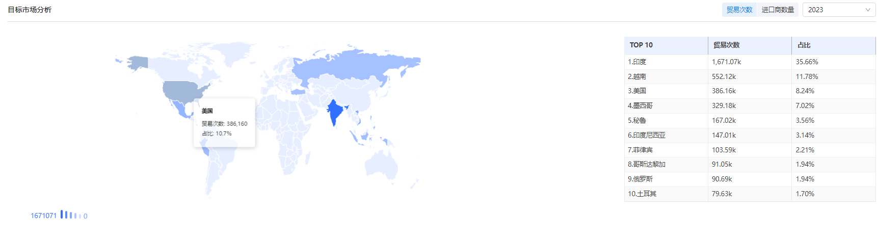 英国海关数据