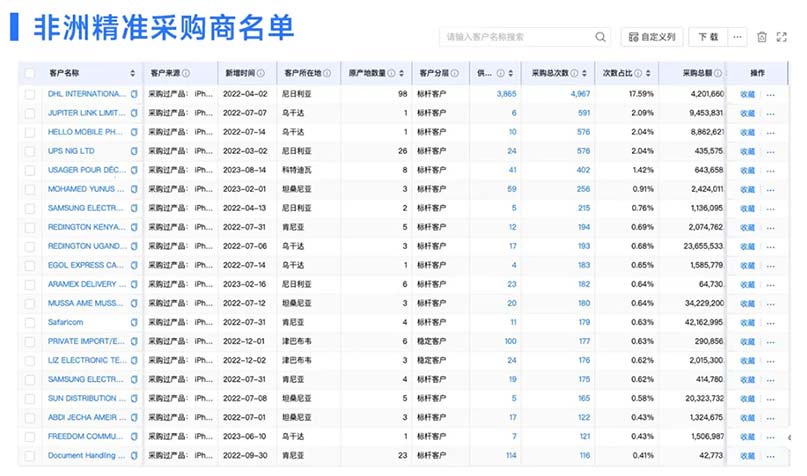 海关数据,腾道海关数据,海关数据查询