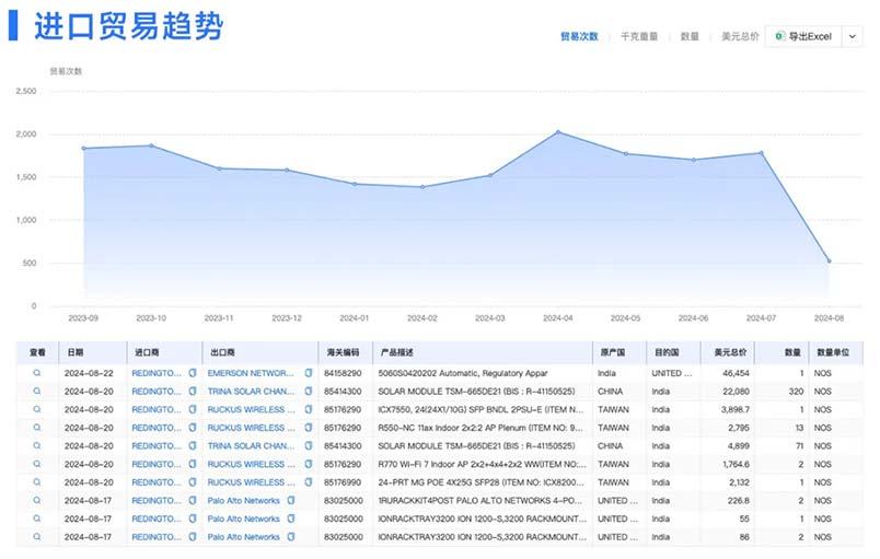 海关数据,腾道海关数据,海关数据查询